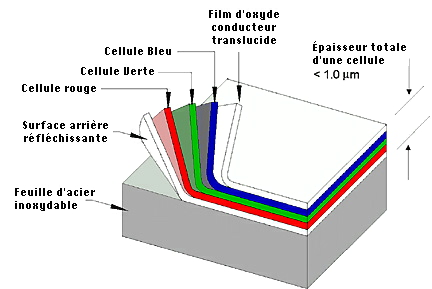 mellac-100102-schema-cellule-unisolar